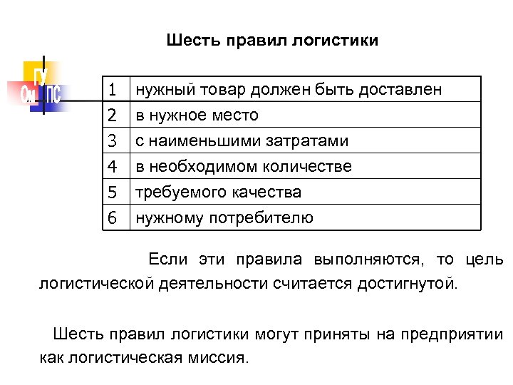 Шесть правил логистики 1 2 3 4 нужный товар должен быть доставлен в нужное