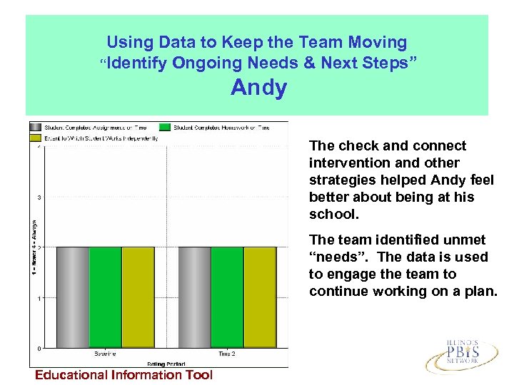 Using Data to Keep the Team Moving “Identify Ongoing Needs & Next Steps” Andy