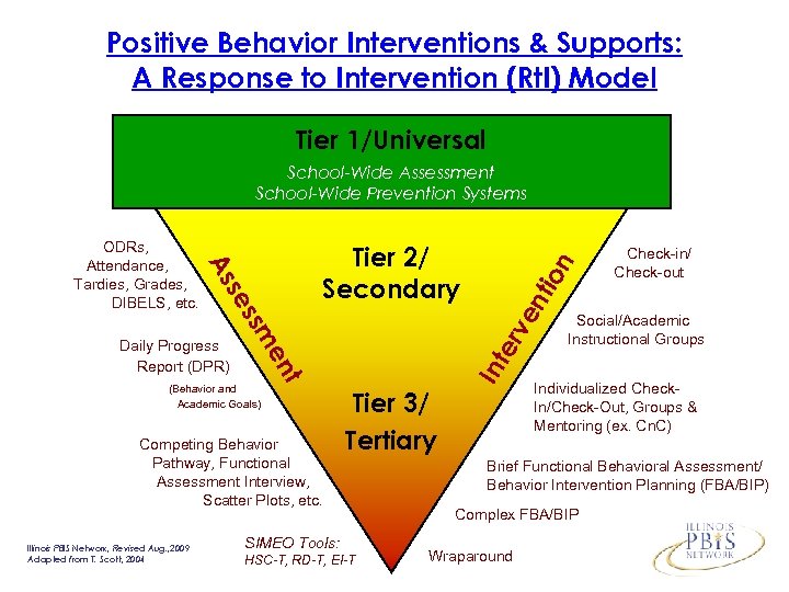 Positive Behavior Interventions & Supports: A Response to Intervention (Rt. I) Model Tier 1/Universal