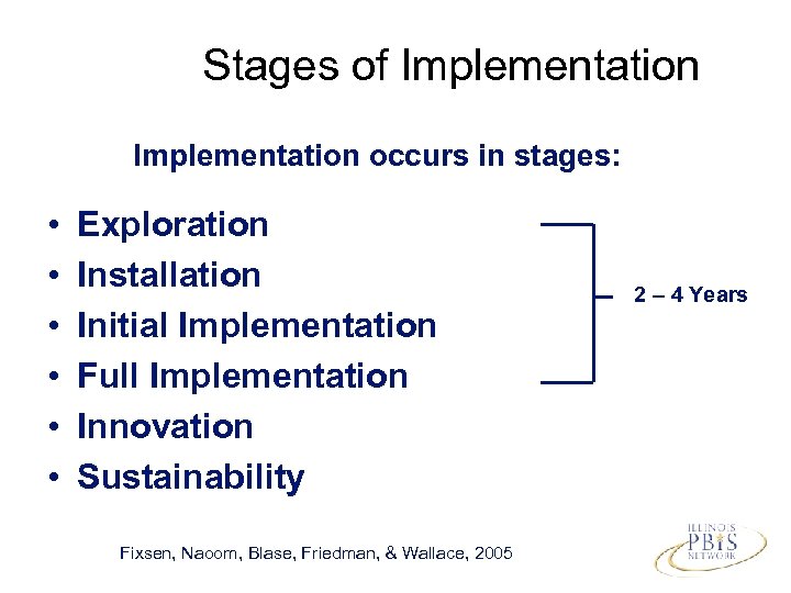Stages of Implementation occurs in stages: • • • Exploration Installation Initial Implementation Full
