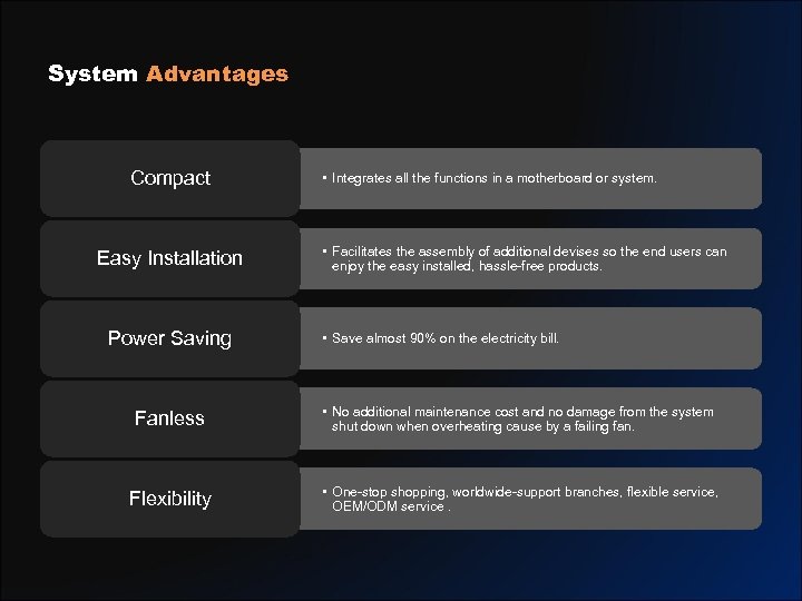 System Advantages Compact Easy Installation Power Saving • Integrates all the functions in a