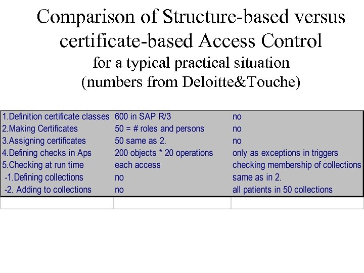 Comparison of Structure-based versus certificate-based Access Control for a typical practical situation (numbers from