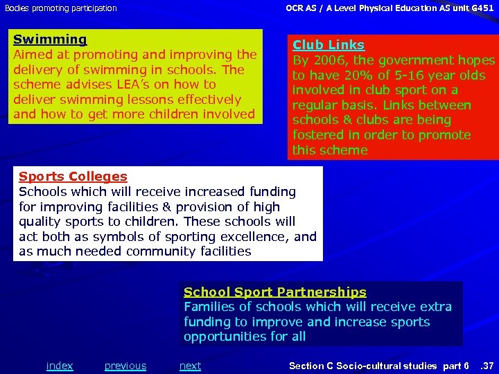 Bodies promoting participation OCR AS / A Level Physical Education AS unit G 451