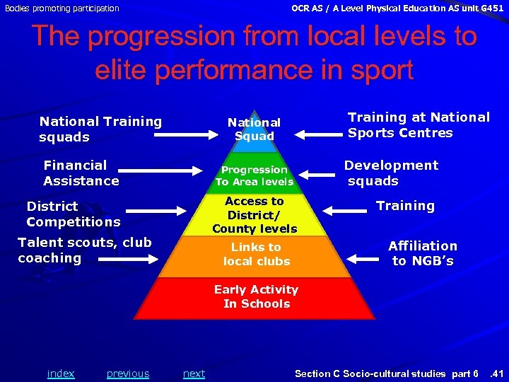 Bodies promoting participation OCR AS / A Level Physical Education AS unit G 451