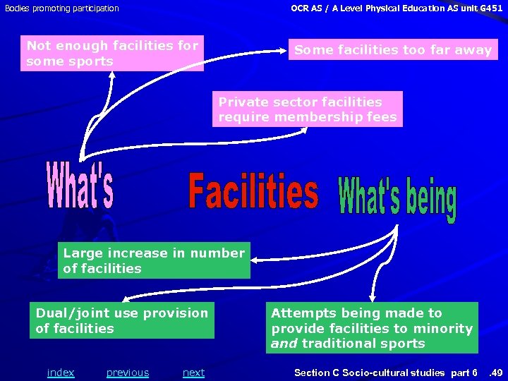 Bodies promoting participation OCR AS / A Level Physical Education AS unit G 451