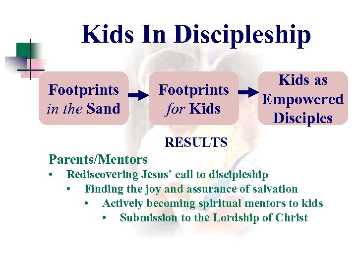 Kids In Discipleship Footprints in the Sand Footprints for Kids as Empowered Disciples RESULTS