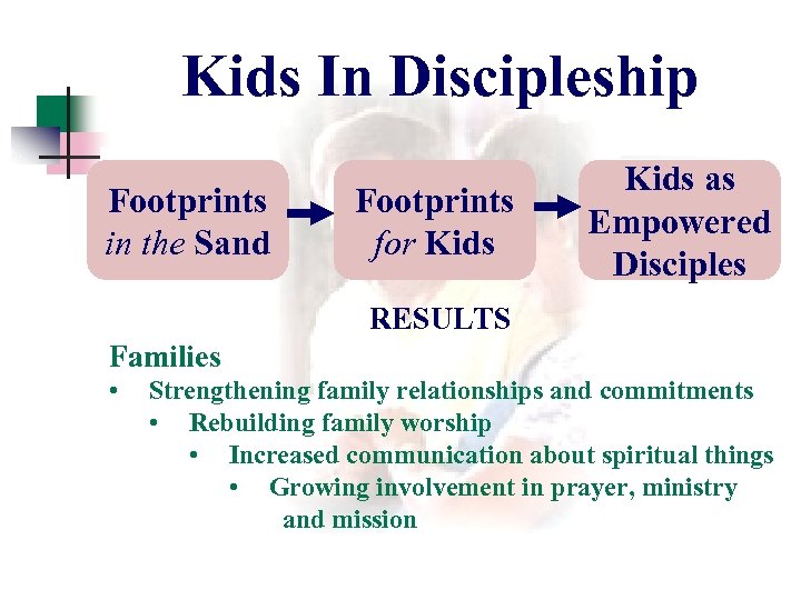 Kids In Discipleship Footprints in the Sand Footprints for Kids as Empowered Disciples RESULTS