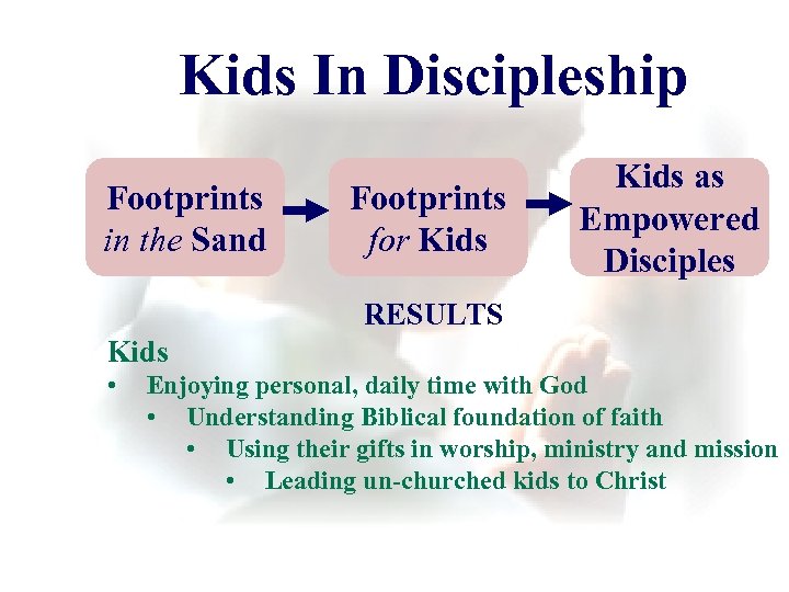 Kids In Discipleship Footprints in the Sand Footprints for Kids as Empowered Disciples RESULTS