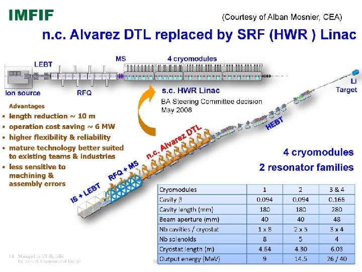 Rol - Aug. 3, 2011 Fermilab Colloquium 35 