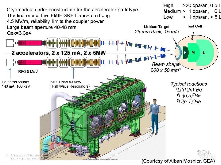 Rol - Aug. 3, 2011 Fermilab Colloquium 36 