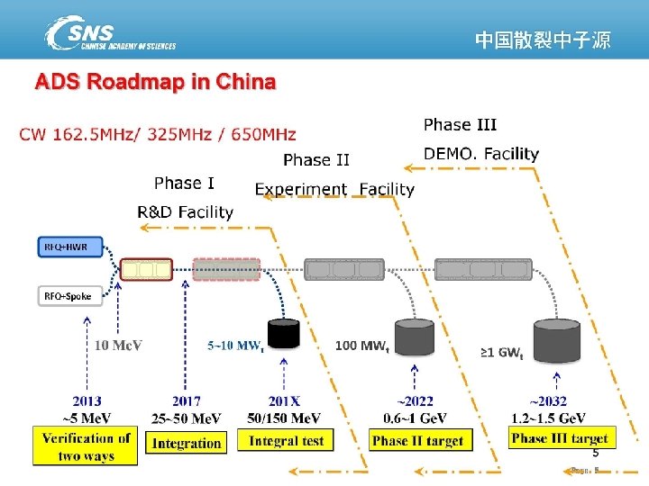 Rol - Aug. 3, 2011 Fermilab Colloquium 44 