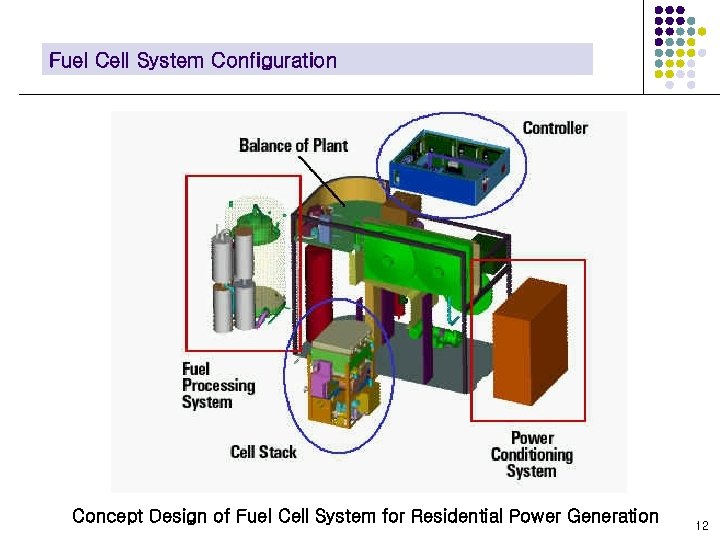 Fuel Cell System Configuration Concept Design of Fuel Cell System for Residential Power Generation