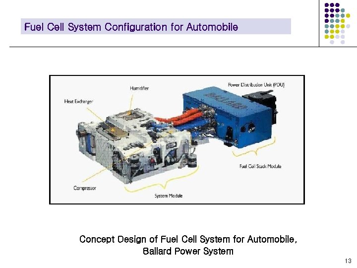 Fuel Cell System Configuration for Automobile Concept Design of Fuel Cell System for Automobile,