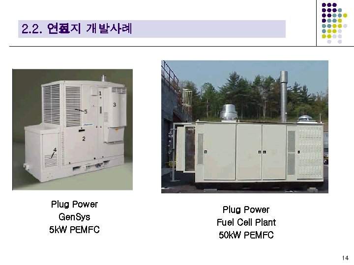 2. 2. 연료지 개발사례 전 Plug Power Gen. Sys 5 k. W PEMFC Plug