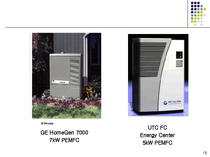 GE Home. Gen 7000 7 k. W PEMFC UTC FC Energy Center 5 k.