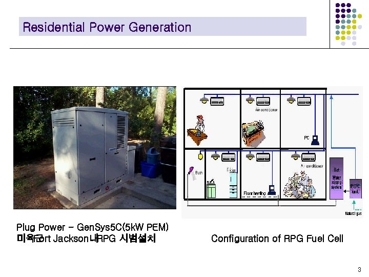 Residential Power Generation Plug Power - Gen. Sys 5 C(5 k. W PEM) 미육군