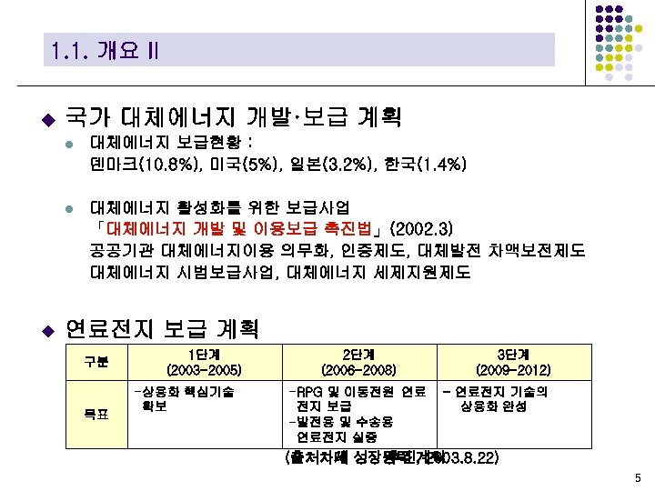 1. 1. 개요 II u 국가 대체에너지 개발·보급 계획 l l u 대체에너지 보급현황