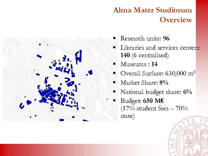 Alma Mater Studiorum Overview § Research units: 96 § Libraries and services centers: 140
