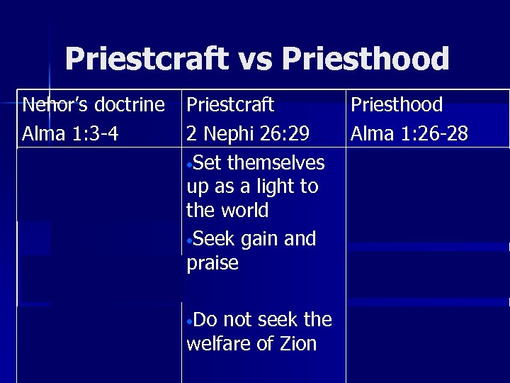 Priestcraft vs Priesthood Nehor’s doctrine Alma 1: 3 -4 • Priests/Teachers should be popular