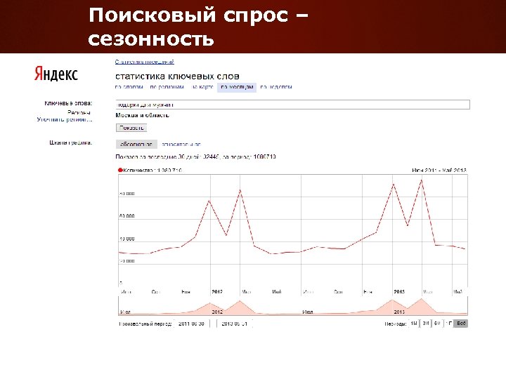 Поисковый спрос – сезонность 