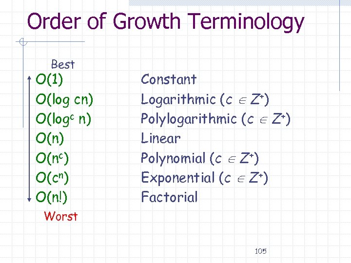 Order of Growth Terminology Best O(1) O(log cn) O(logc n) O(nc) O(cn) O(n!) Constant