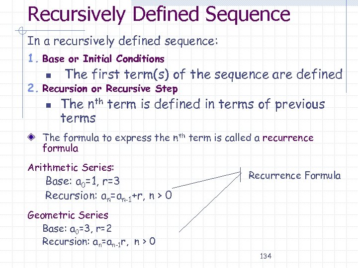 Recursively Defined Sequence In a recursively defined sequence: 1. Base or Initial Conditions n