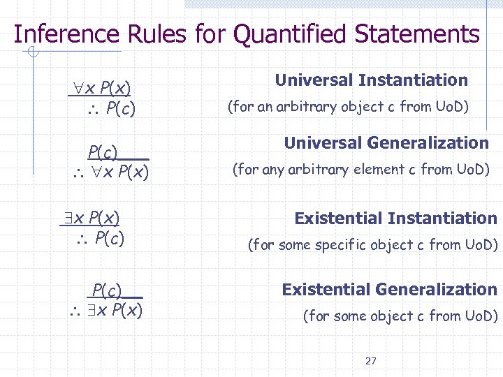 Inference Rules for Quantified Statements x P(x) P(c)___ x P(x) P(c)__ x P(x) Universal