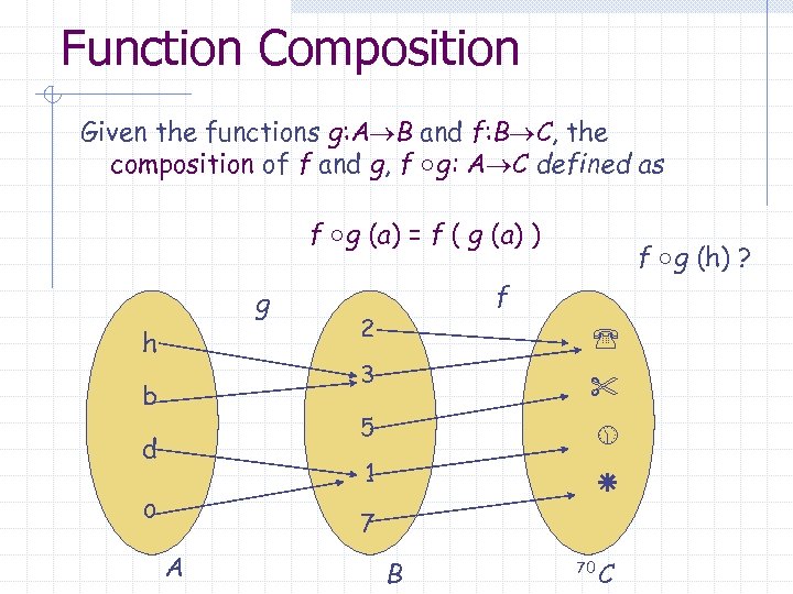 Function Composition Given the functions g: A B and f: B C, the composition