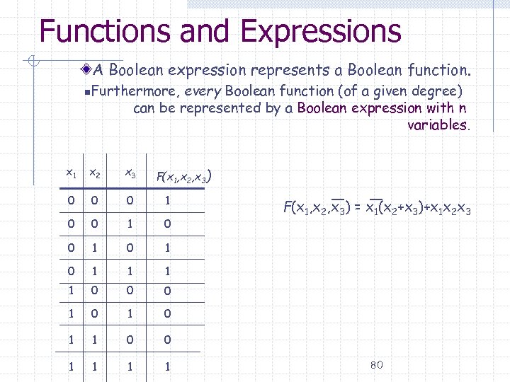Functions and Expressions A Boolean expression represents a Boolean function. n Furthermore, every Boolean