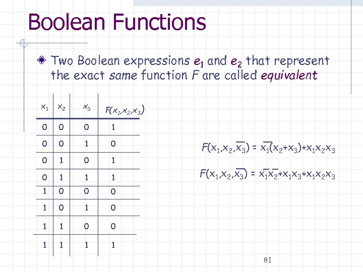 Boolean Functions Two Boolean expressions e 1 and e 2 that represent the exact