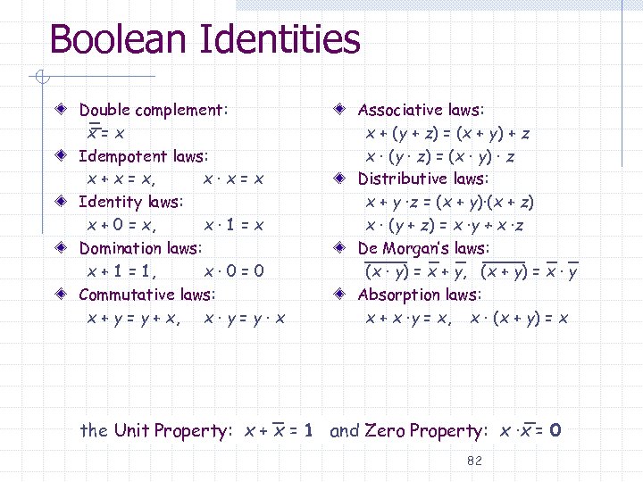 Boolean Identities Double complement: x=x Idempotent laws: x + x = x, x·x=x Identity