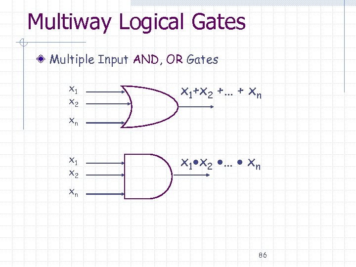 Multiway Logical Gates Multiple Input AND, OR Gates x 1 x 2 x 1+x