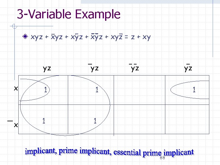 3 -Variable Example xyz + xyz = z + xy yz yz x 1