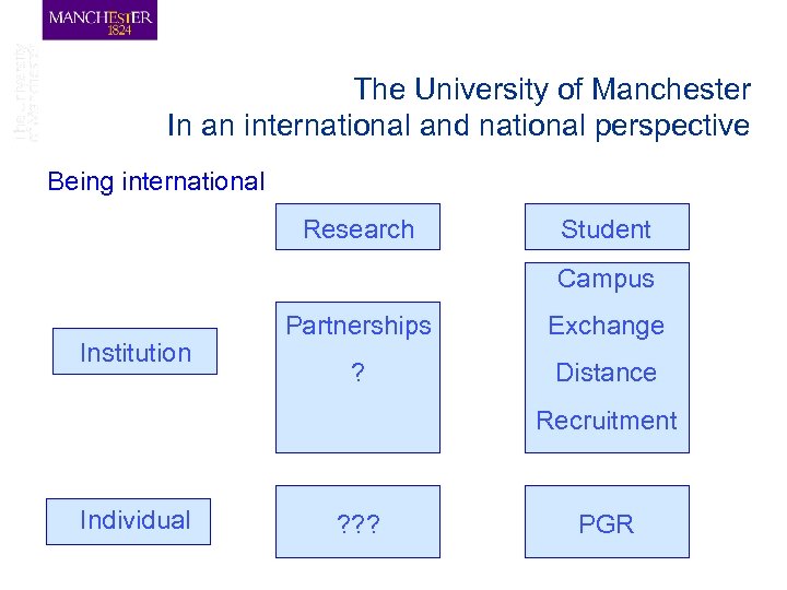 The University of Manchester In an international and national perspective Being international Research Student