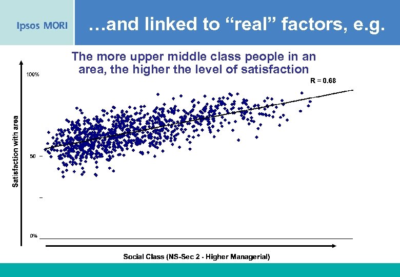 …and linked to “real” factors, e. g. The more upper middle class people in