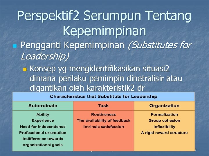 Perspektif 2 Serumpun Tentang Kepemimpinan n Pengganti Kepemimpinan (Substitutes for Leadership) n Konsep yg