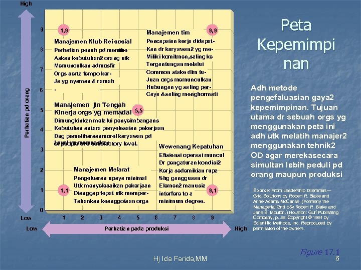 High 9 1, 9 Pencapaian kerja didapat. Kan dr karyawan 2 yg me. Miliki