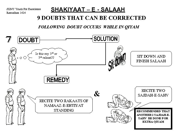 SHAKIYAAT – E - SALAAH 9 DOUBTS THAT CAN BE CORRECTED SIJNY Youth For