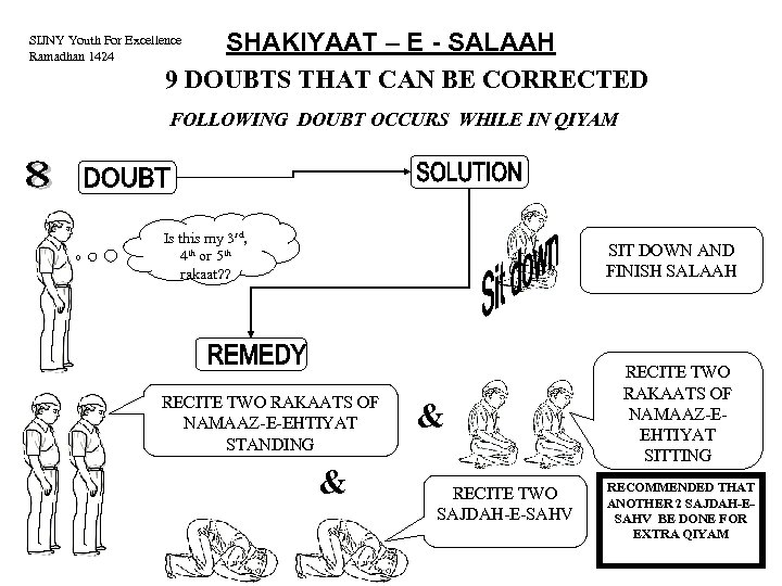 SHAKIYAAT – E - SALAAH 9 DOUBTS THAT CAN BE CORRECTED SIJNY Youth For