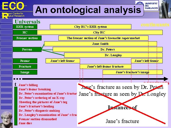 ECO An ontological analysis R Universals European Centre for Ontological Research EHR system HC