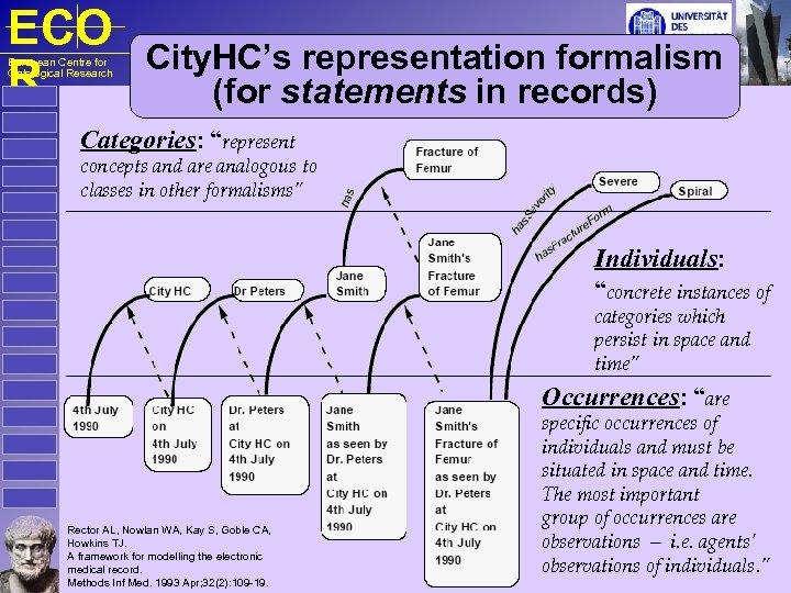 ECO R European Centre for Ontological Research City. HC’s representation formalism (for statements in