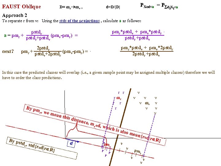 FAUST Oblique PXod<a = P d X <a i i D≡ mr mv ,