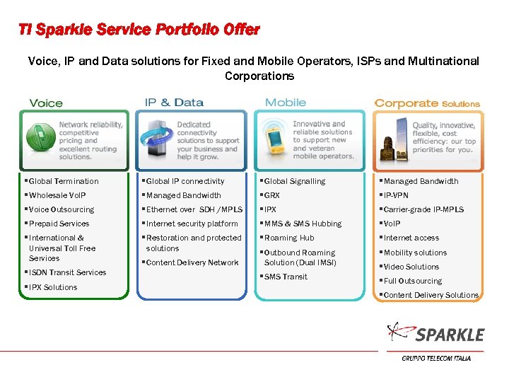 TI Sparkle Service Portfolio Offer Voice, IP and Data solutions for Fixed and Mobile