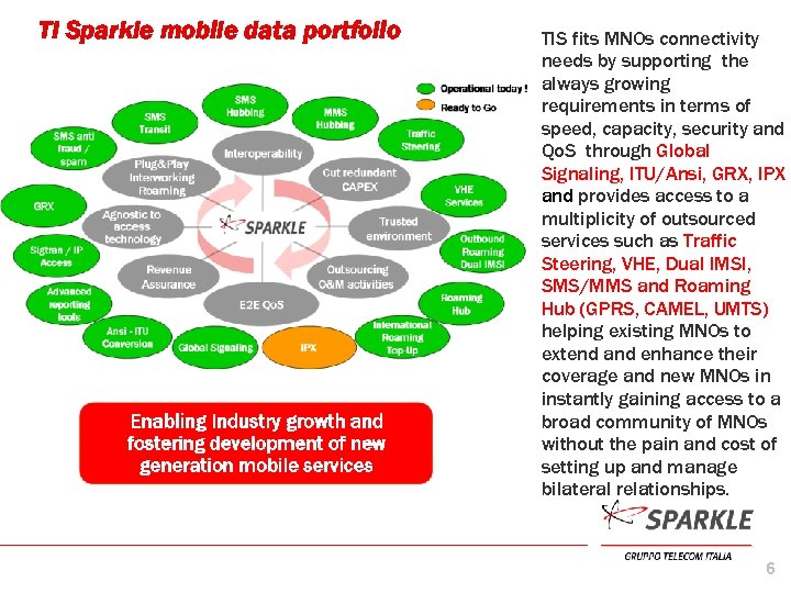 TI Sparkle mobile data portfolio TIS fits MNOs connectivity needs by supporting the always