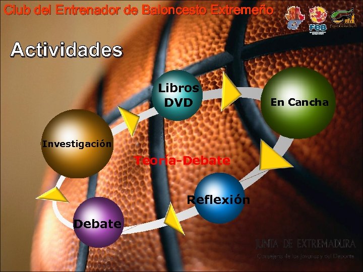 Club del Entrenador de Baloncesto Extremeño Actividades Libros DVD Investigación Teoría-Debate Reflexión Debate En