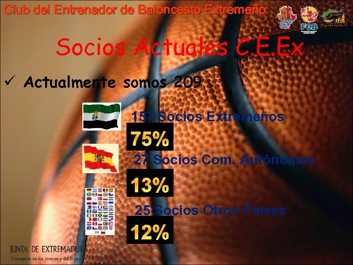 Club del Entrenador de Baloncesto Extremeño Socios Actuales C. E. Ex ü Actualmente somos