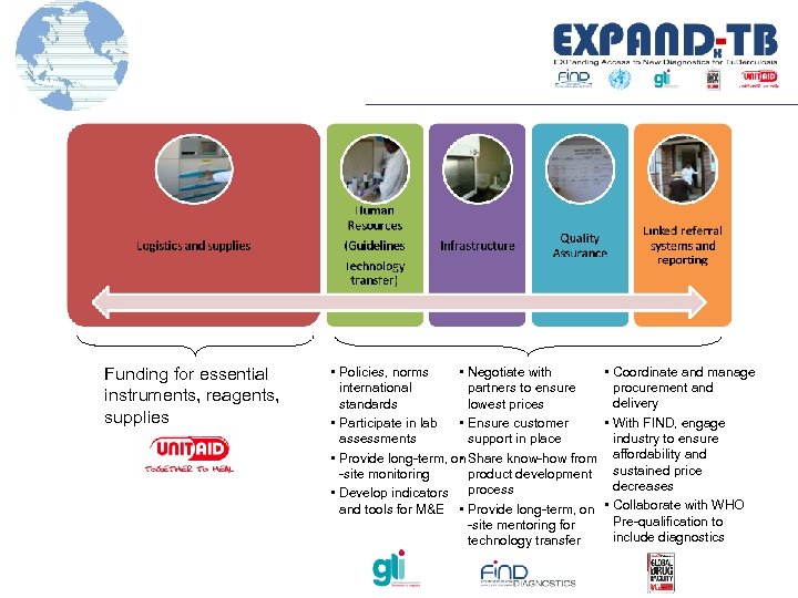 Funding for essential instruments, reagents, supplies • Coordinate and manage • Policies, norms •