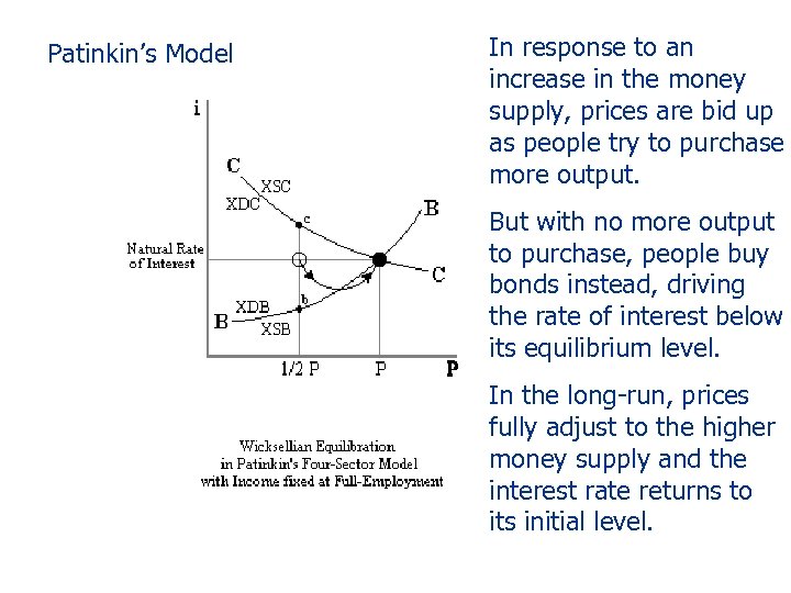 Patinkin’s Model In response to an increase in the money supply, prices are bid