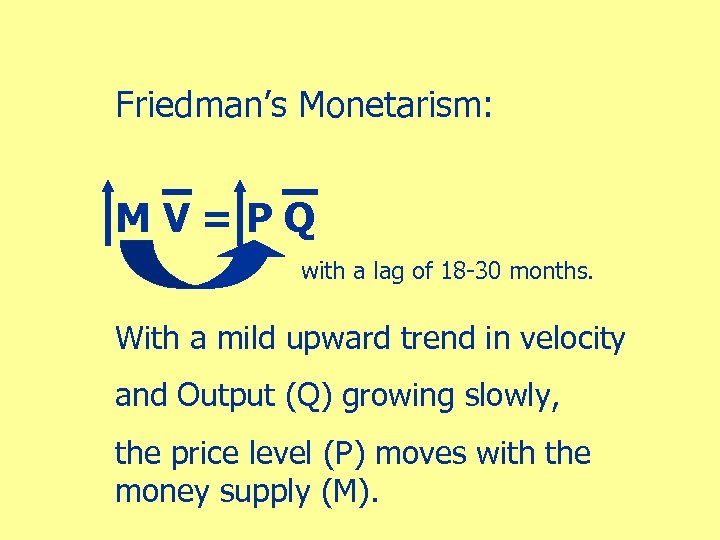 Friedman’s Monetarism: MV=PQ with a lag of 18 -30 months. With a mild upward