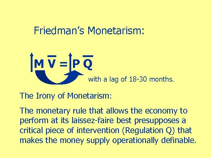 Friedman’s Monetarism: MV=PQ with a lag of 18 -30 months. The Irony of Monetarism: